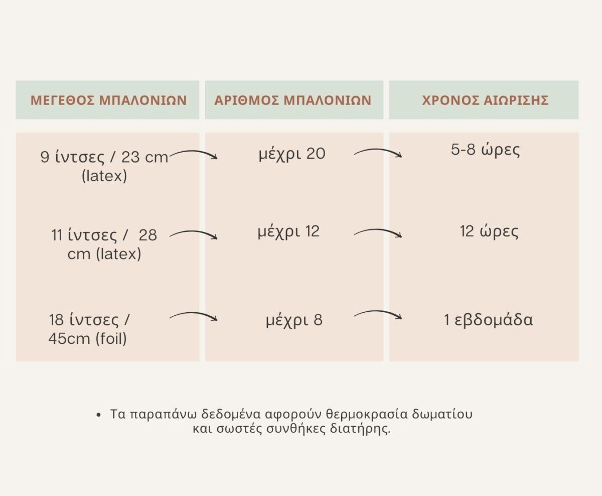 Φιάλη ήλιον για 20 μπαλόνια