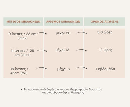 Φιάλη ήλιον για 20 μπαλόνια