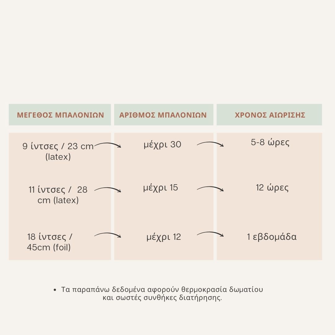 Φιάλη ήλιον για 30 μπαλόνια