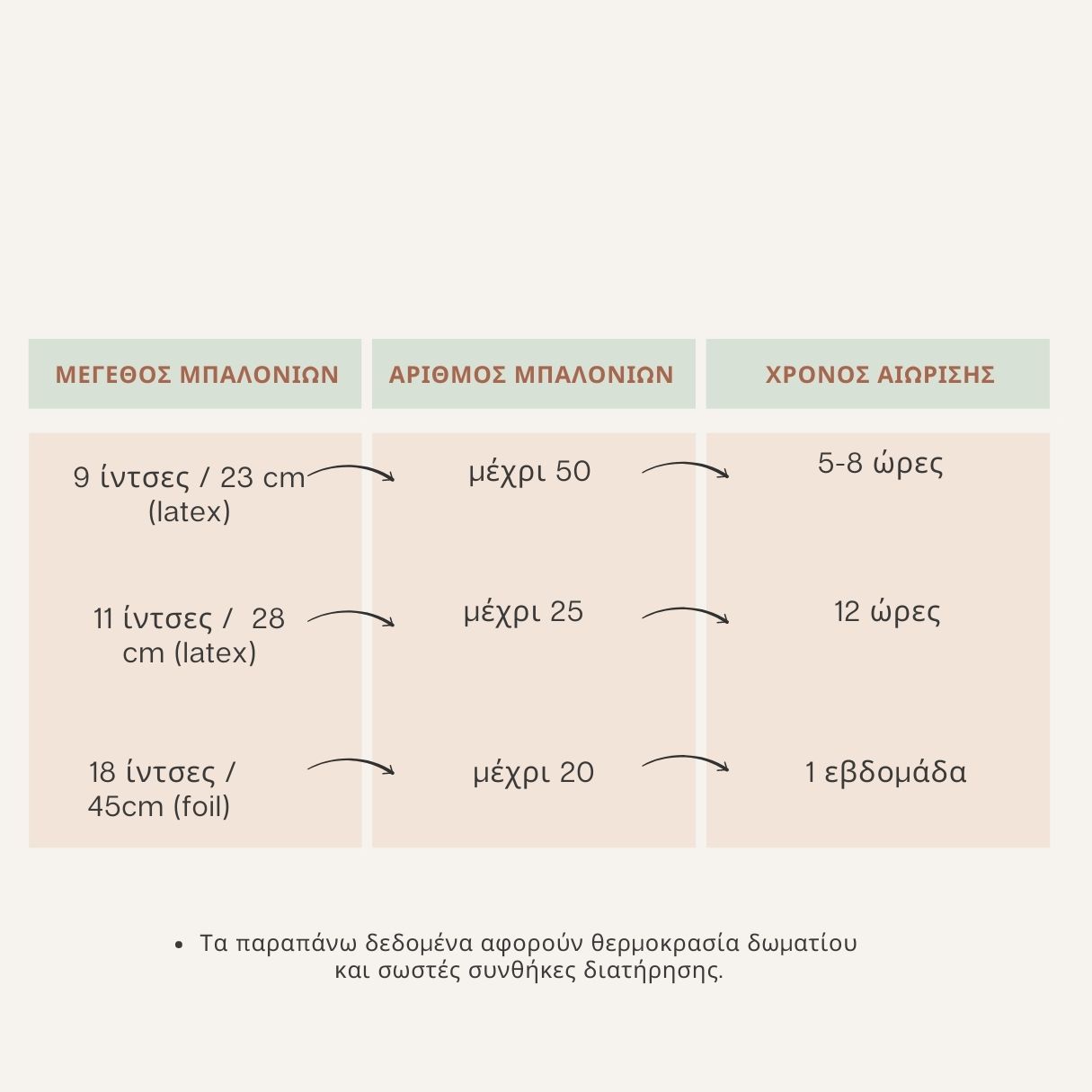 Φιάλη ήλιον για 50 μπαλόνια